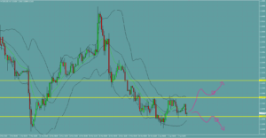 ユーロドル　EURUSD