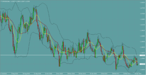 EURUSD　ユーロドル