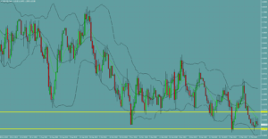 EURUSD　ユーロドル