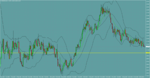 ユーロドル　EURUSD