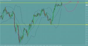 ドル円　USDJPY