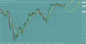 USDJPY　ドル円