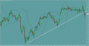 ドル円　USDJPY