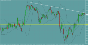 ドル円　USDJPY