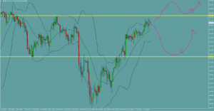 ドル円　USDJPY