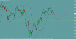 ドル円　USDJPY