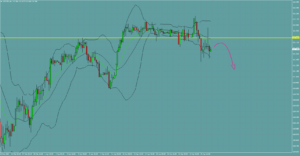 USDJPY　ドル円