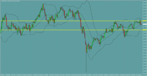 USDJPY　ドル円