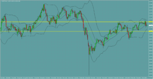 USDJPY　ドル円