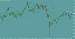 ドル円　USDJPY