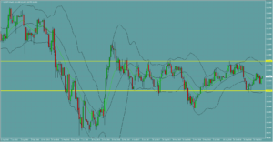 ドル円　USDJPY