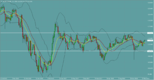 USDJPY　ドル円