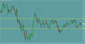 USDJPY　ドル円