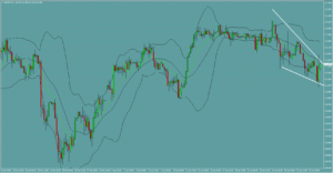 ドル円　USDJPY