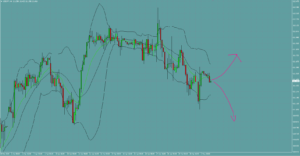 USDJPY　ドル円