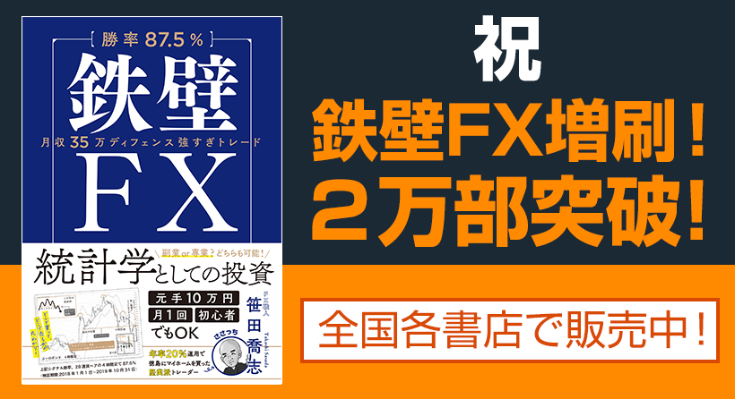 ｆｘトレードで負ける理由３選 Fx 暗号通貨のトレード専門 トレード大学